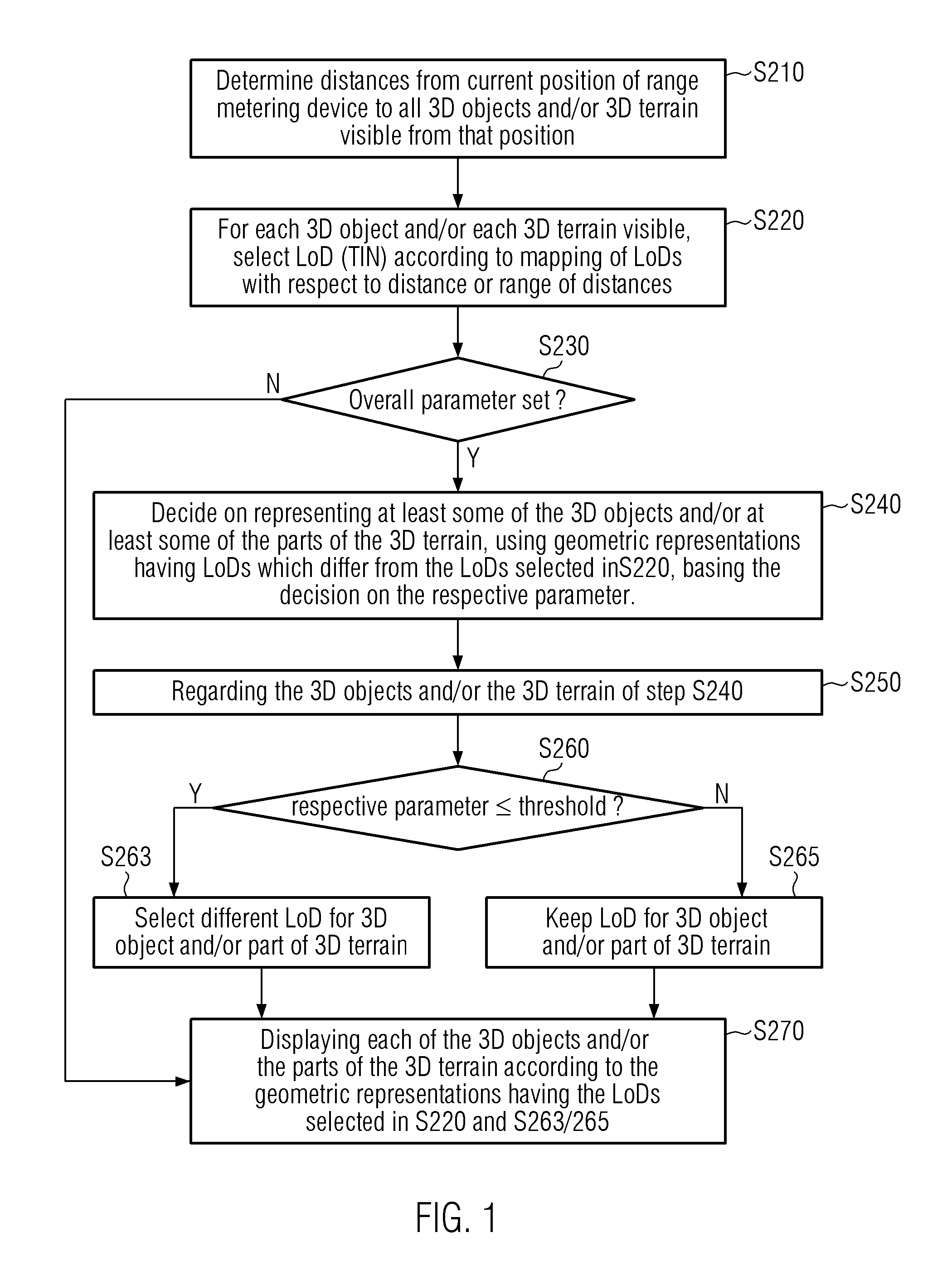 System for visualizing three dimensional objects or terrain