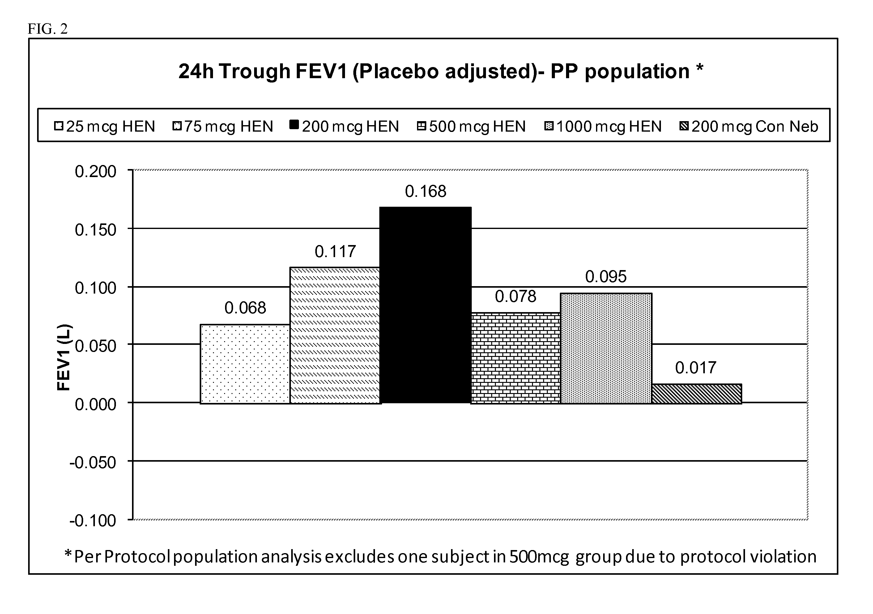 Method and system for the treatment of chronic obstructive pulmonary disease with nebulized anticholinergic administrations