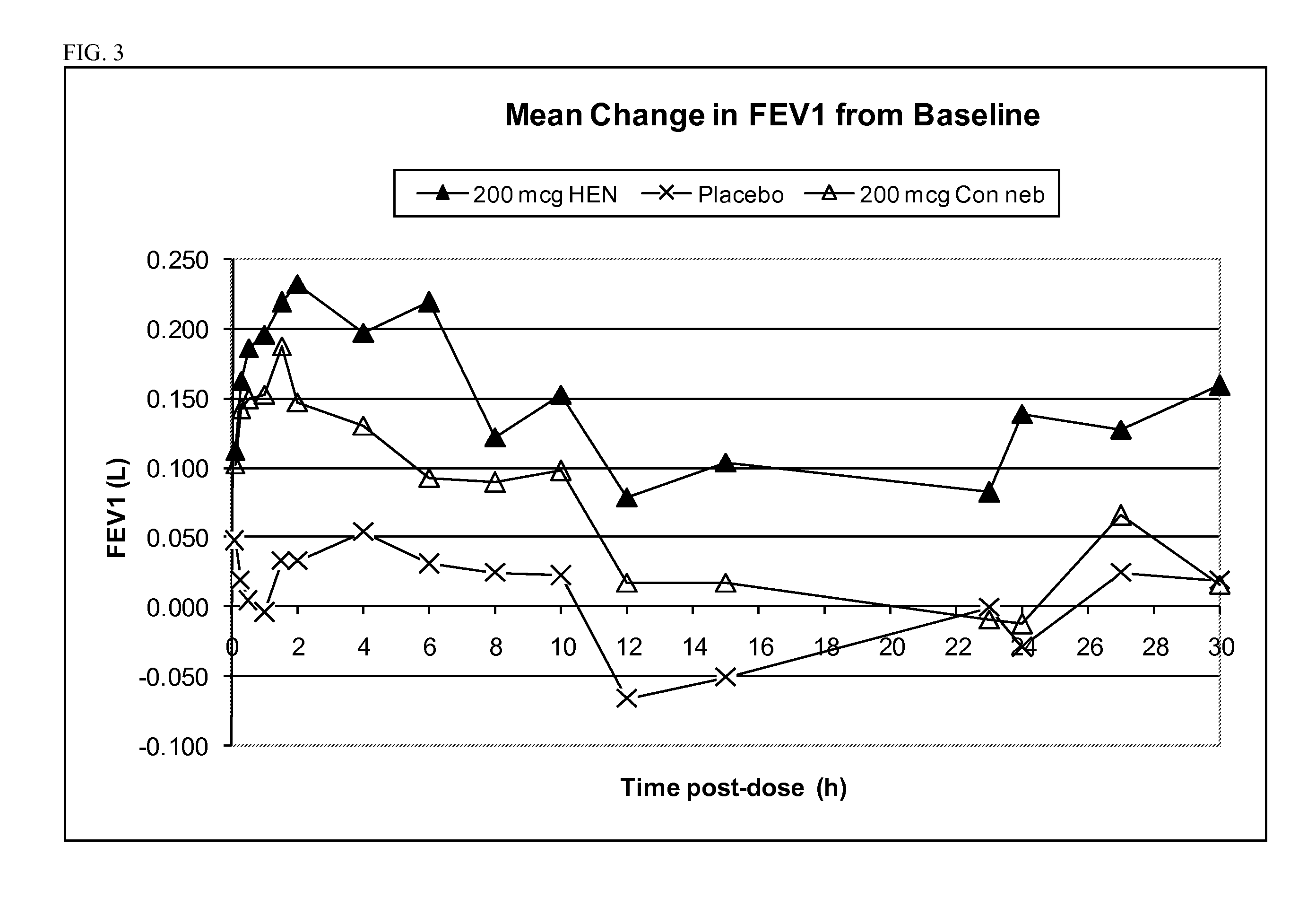 Method and system for the treatment of chronic obstructive pulmonary disease with nebulized anticholinergic administrations