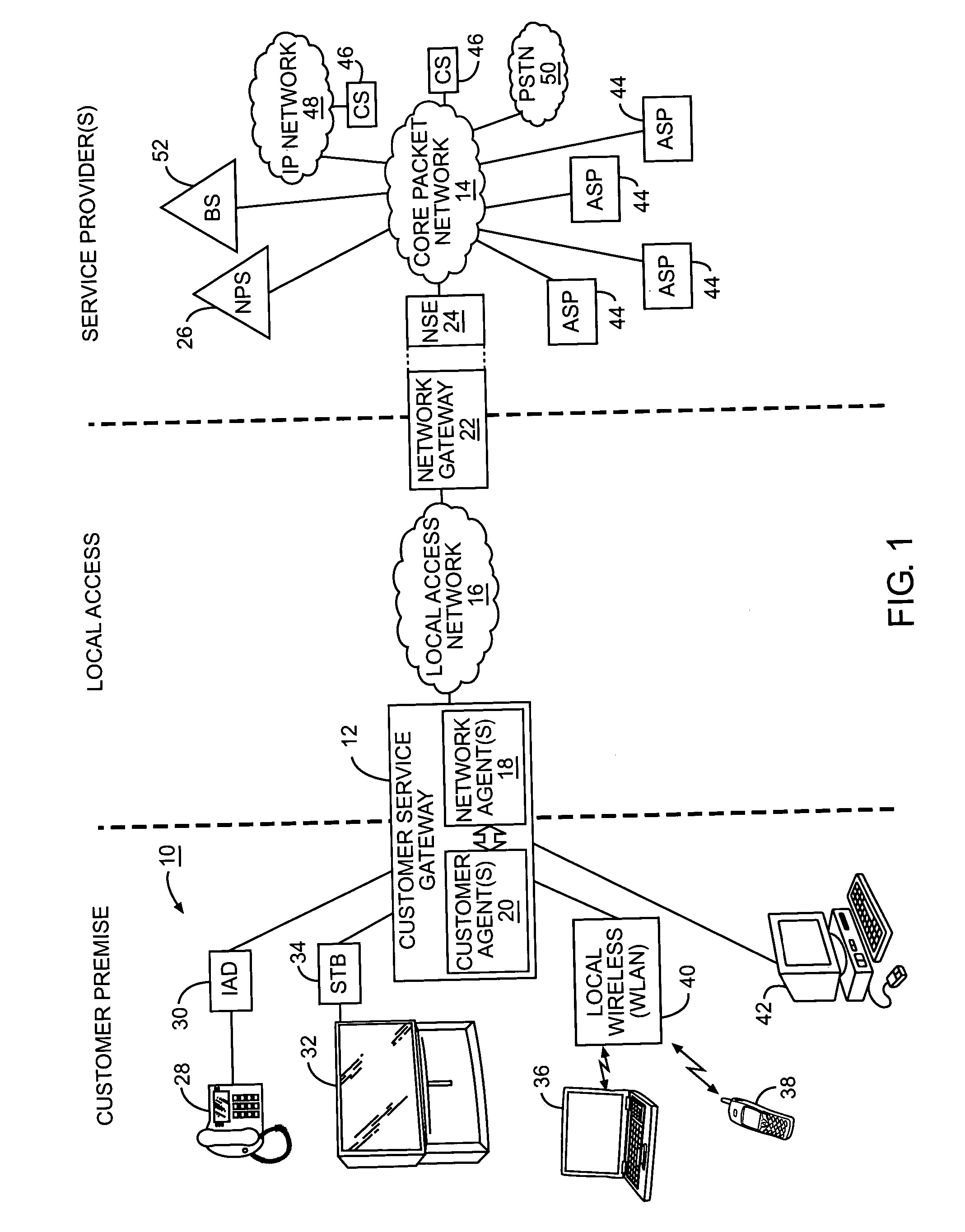 Network controlled customer service gateway for facilitating multimedia services over a common network