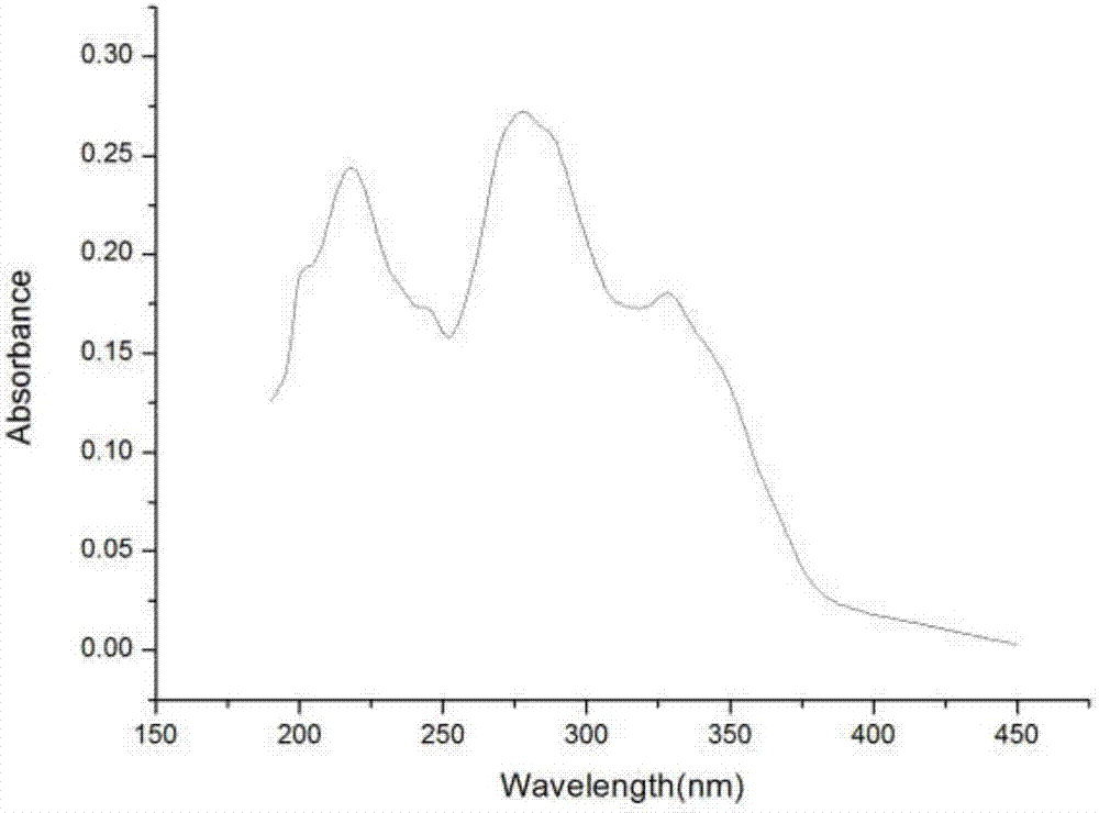 2-arylimidazole-phenanthroline probe capable of recognizing cu&lt;2+&gt; in HL-60 and preparation method thereof