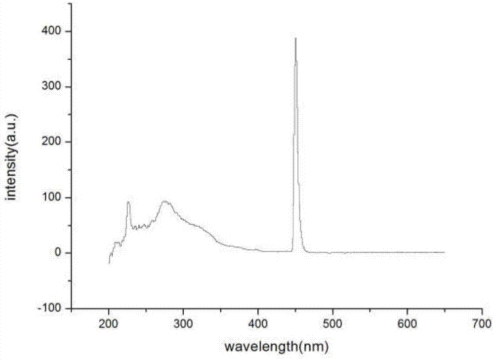 2-arylimidazole-phenanthroline probe capable of recognizing cu&lt;2+&gt; in HL-60 and preparation method thereof