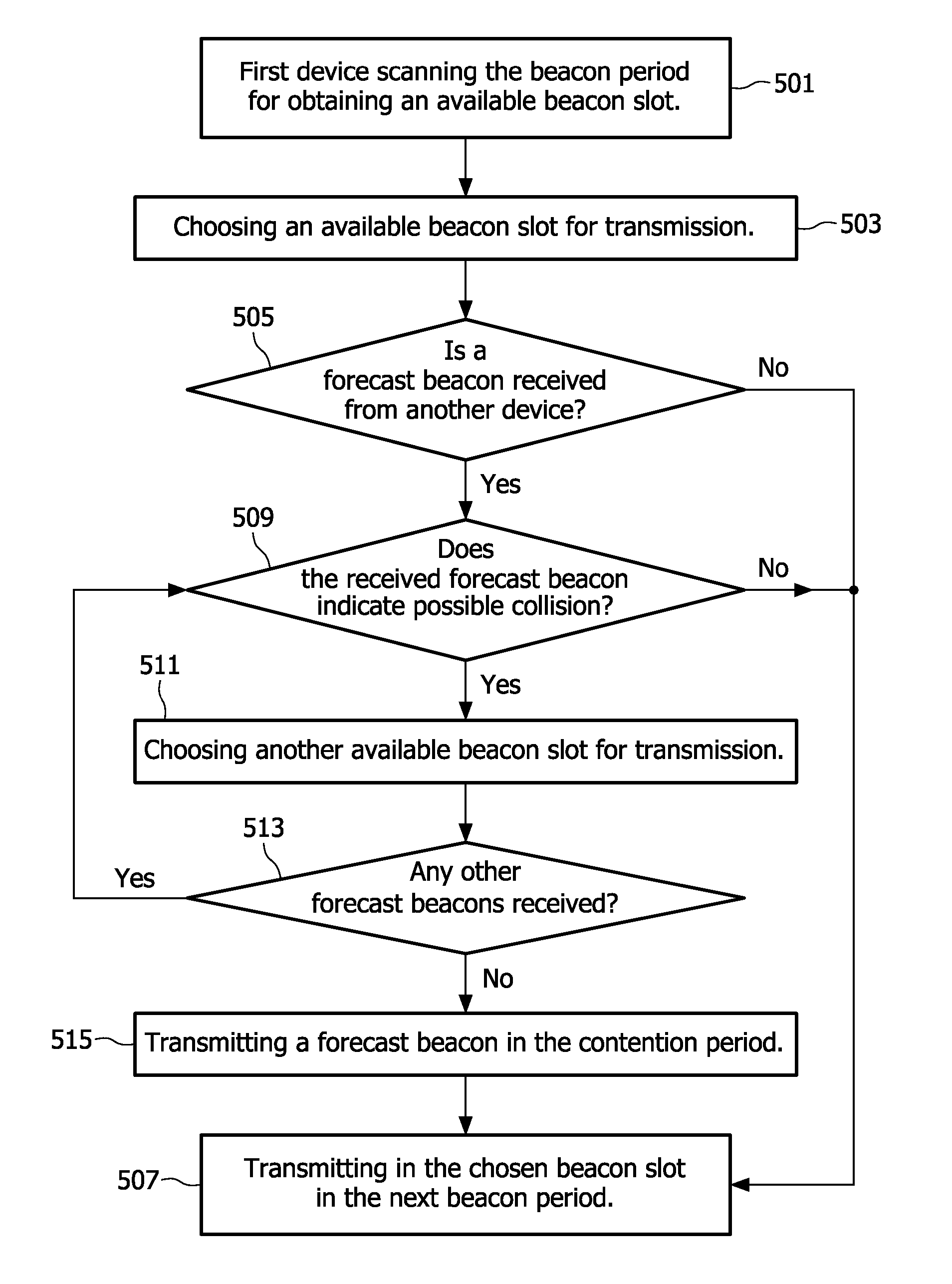 Reducing beacon collision probability