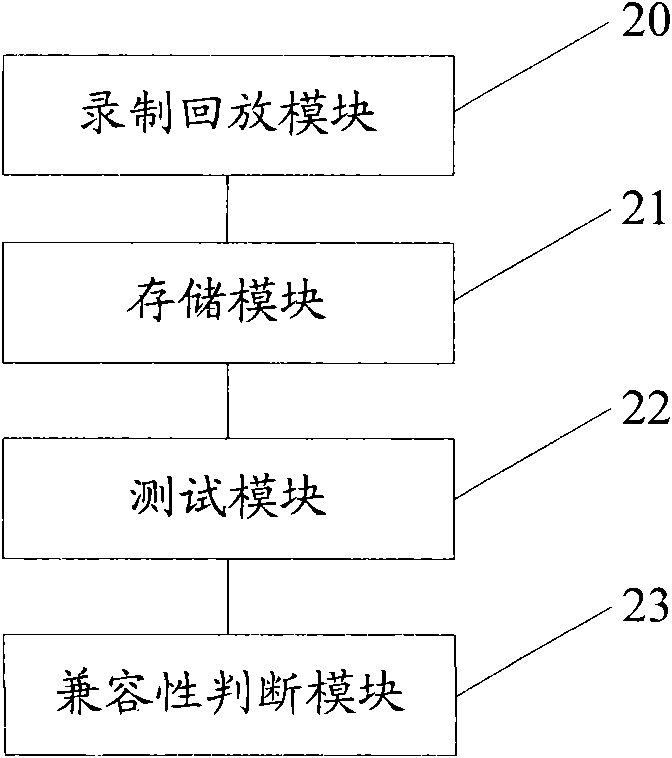 Method and equipment for testing compatibility after upgrading of system