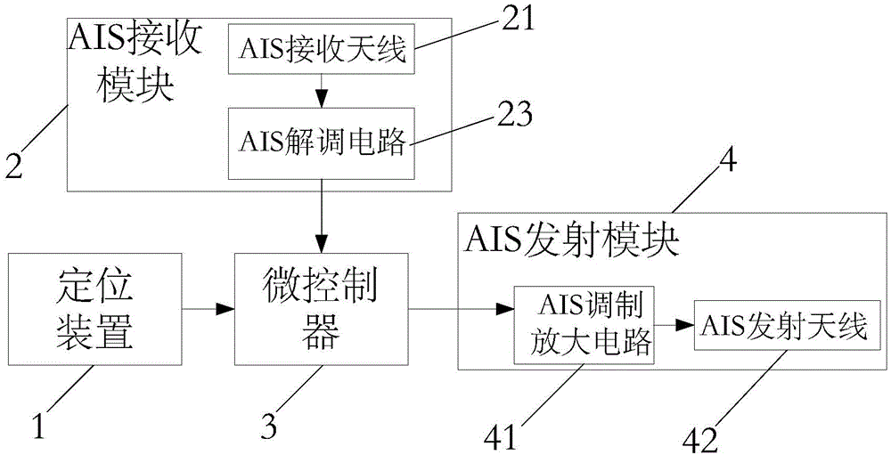 AIS (automatic identification system) portable emergency position-indicating beacon longer in effective service time and operating method thereof