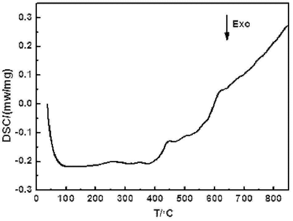 Transparent oxyfluoride tellurite glass