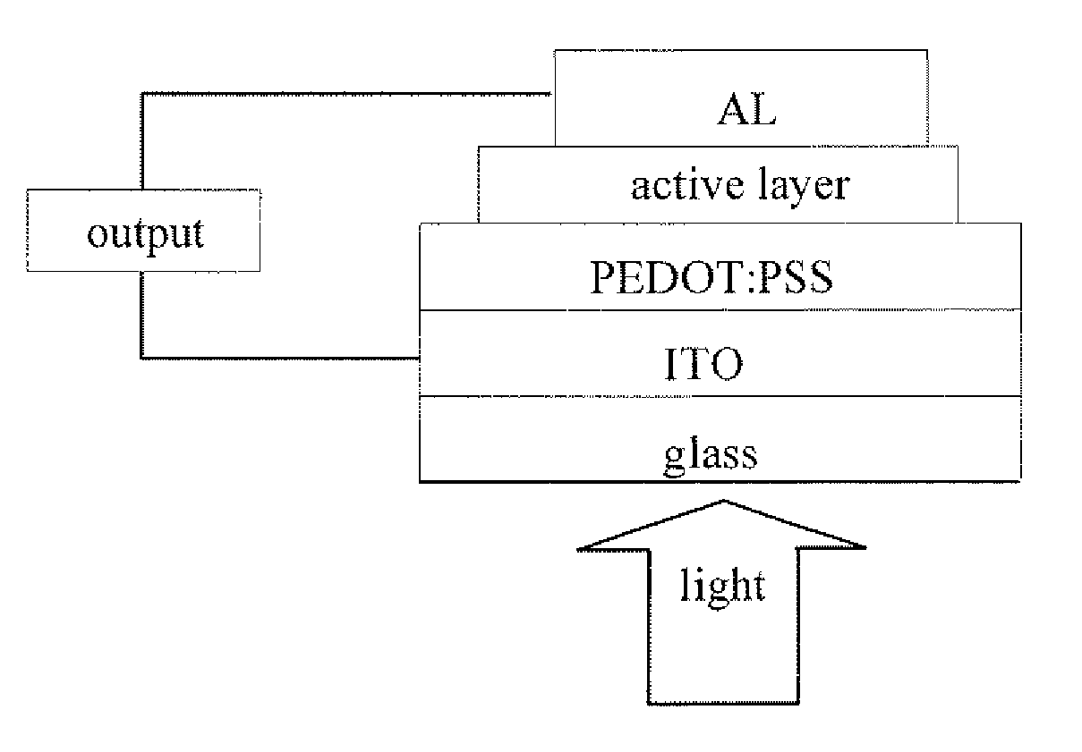 Benzodithiophene based copolymer containing isoindoline-1,3-diketone units and preparing method and applications thereof