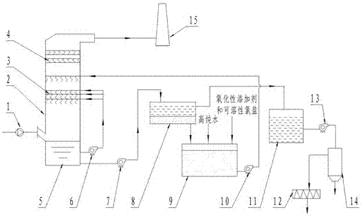 A method for removing elemental mercury in coal-fired flue gas