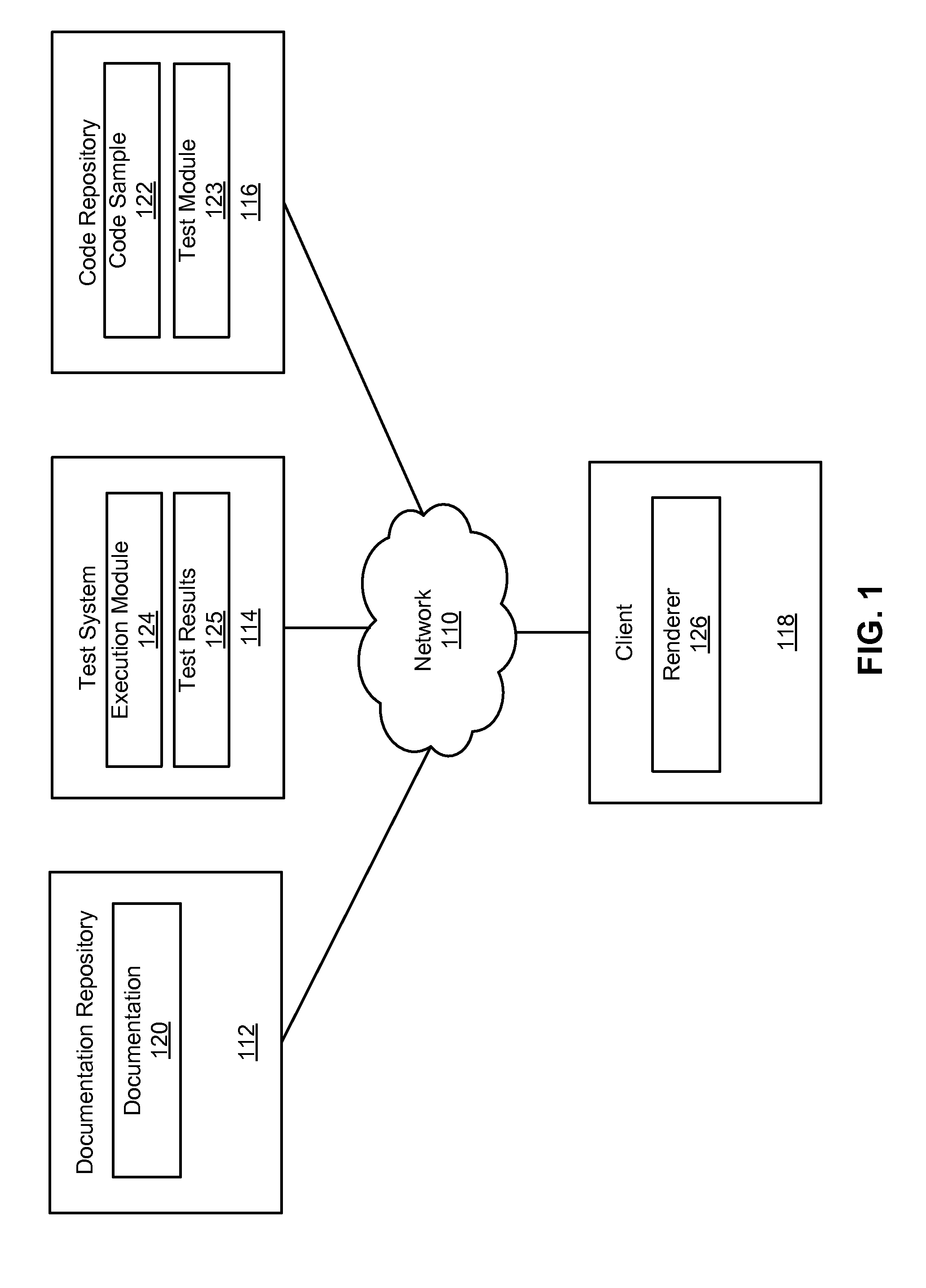 Managing code samples in documentation