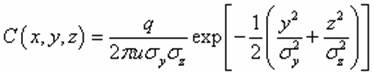 Atmospheric pollution traceability diffusion analysis system and method based on Gaussian diffusion model