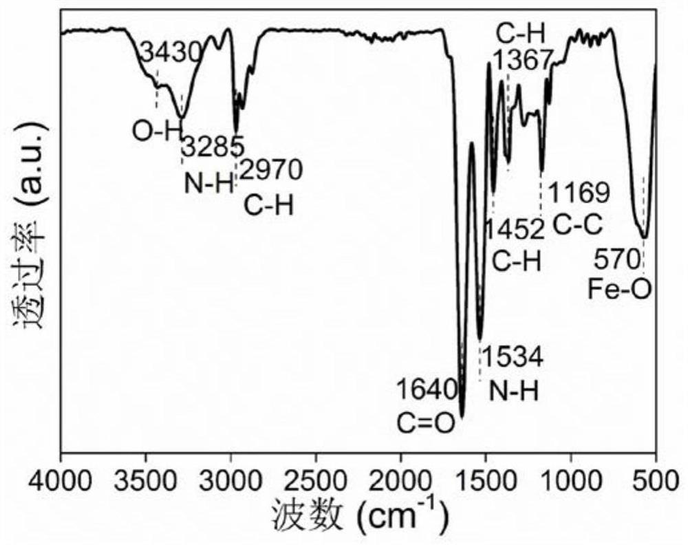 a preparation fe  <sub>3</sub> o  <sub>4</sub> @pvp@pnipam magnetic photonic crystal nanochain particle approach