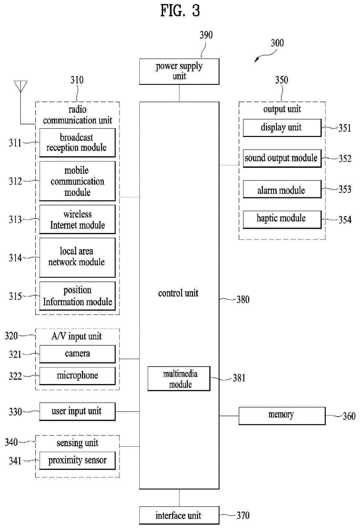 Flexible television and method thereof