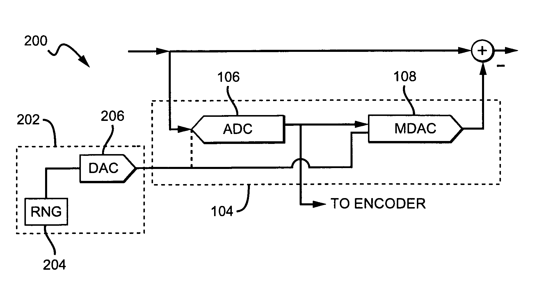 Correlation-based background calibration of pipelined converters with reduced power penalty