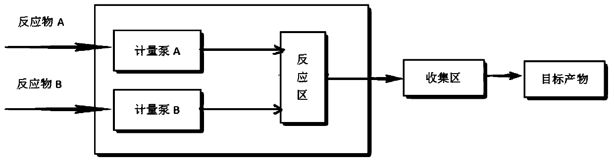 A kind of method for preparing n-alkyl-4-nitrophthalimide