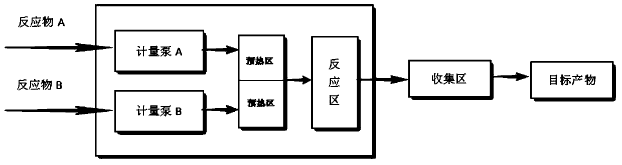 A kind of method for preparing n-alkyl-4-nitrophthalimide