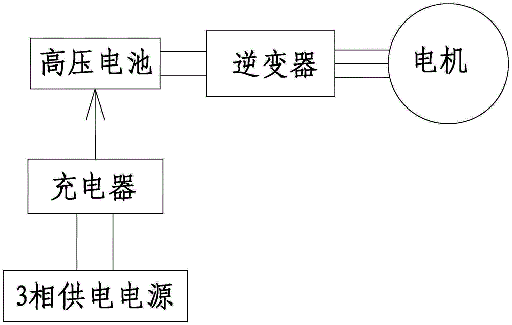 Electric vehicle driving and charging integrated control method and electric vehicle operated with same