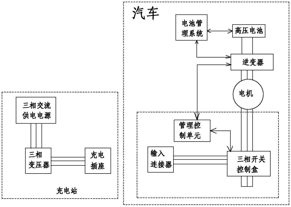 Electric vehicle driving and charging integrated control method and electric vehicle operated with same