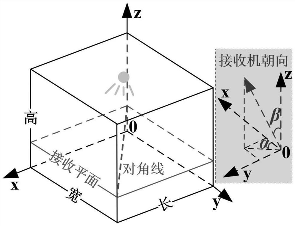 Capacity optimization method, communication method and system of mobile wireless optical communication system