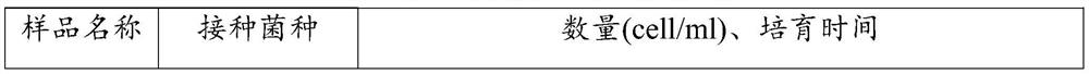 Composition for regulating skin micro-ecological balance and application and preparation method thereof