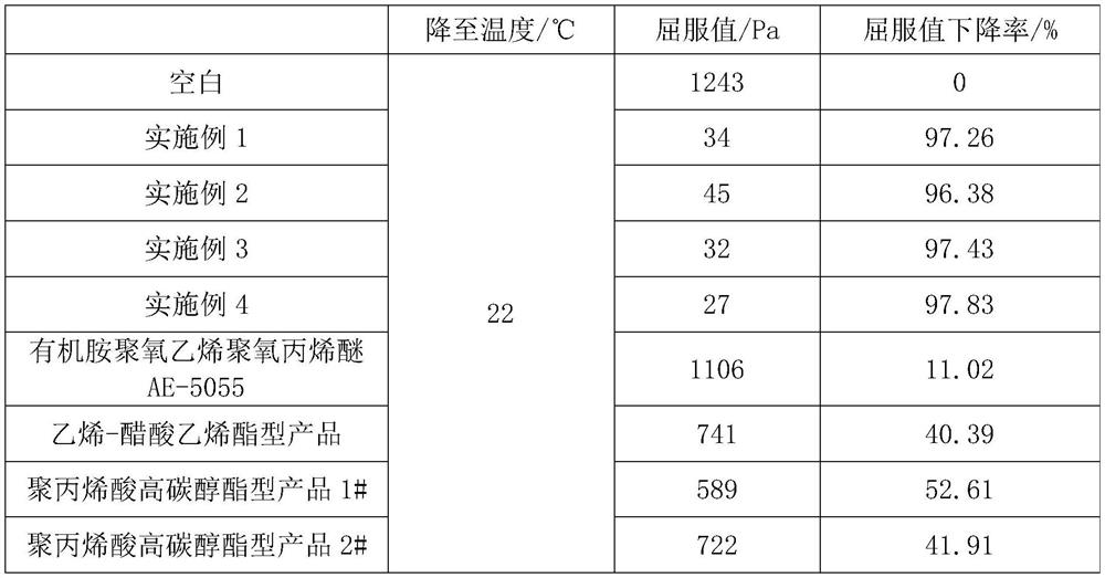 Polyacrylic acid high-carbon alcohol ester pour point depressant and preparation method thereof