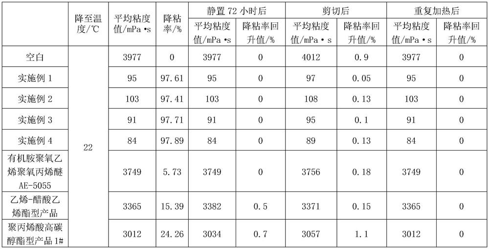 Polyacrylic acid high-carbon alcohol ester pour point depressant and preparation method thereof