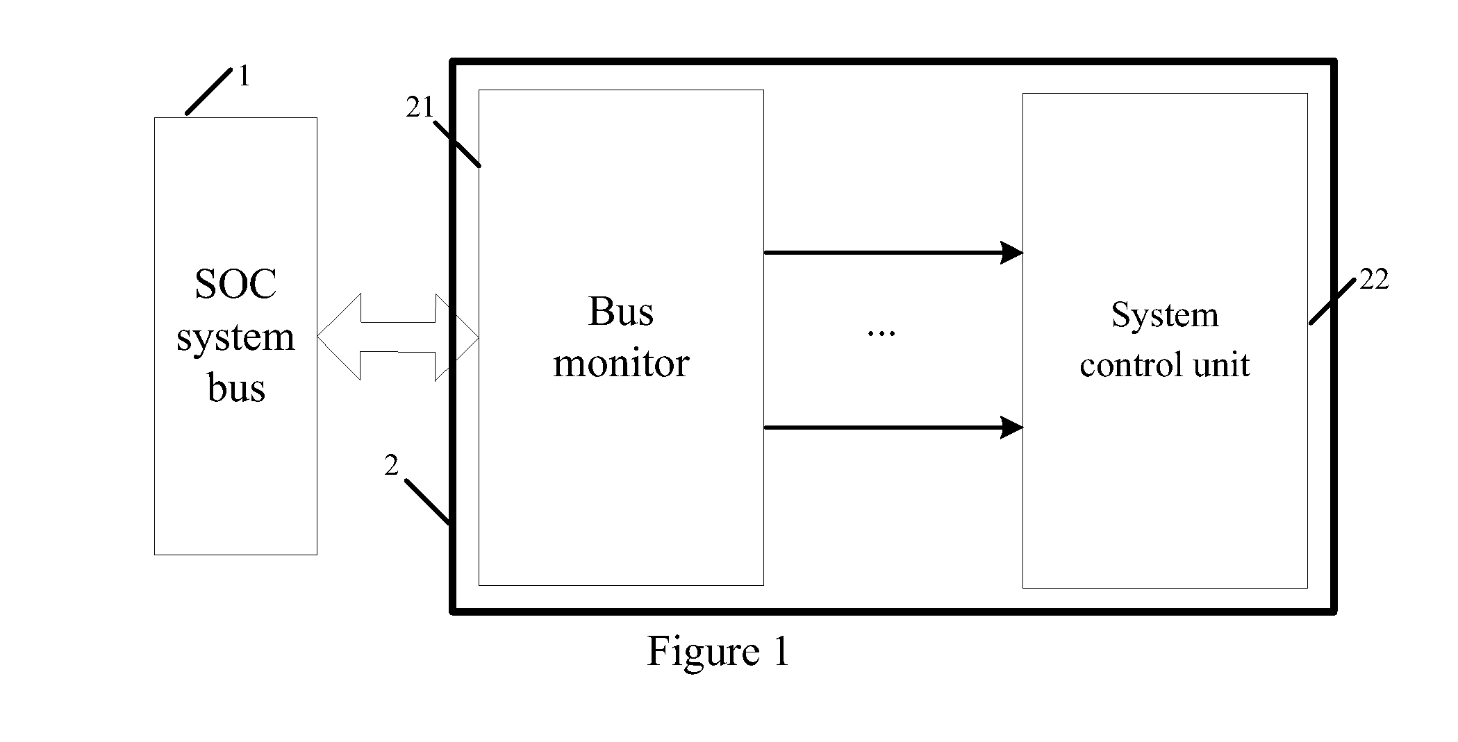 Bus monitor for enhancing soc system security and realization method thereof