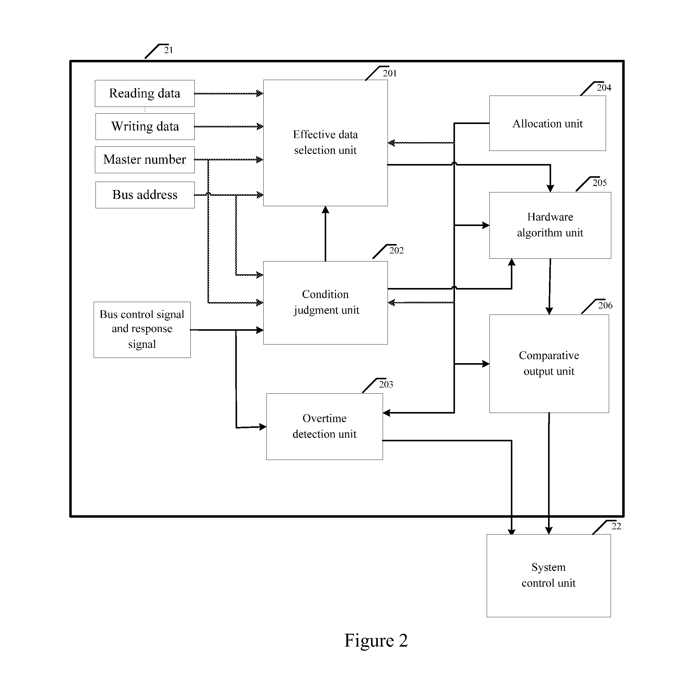 Bus monitor for enhancing soc system security and realization method thereof