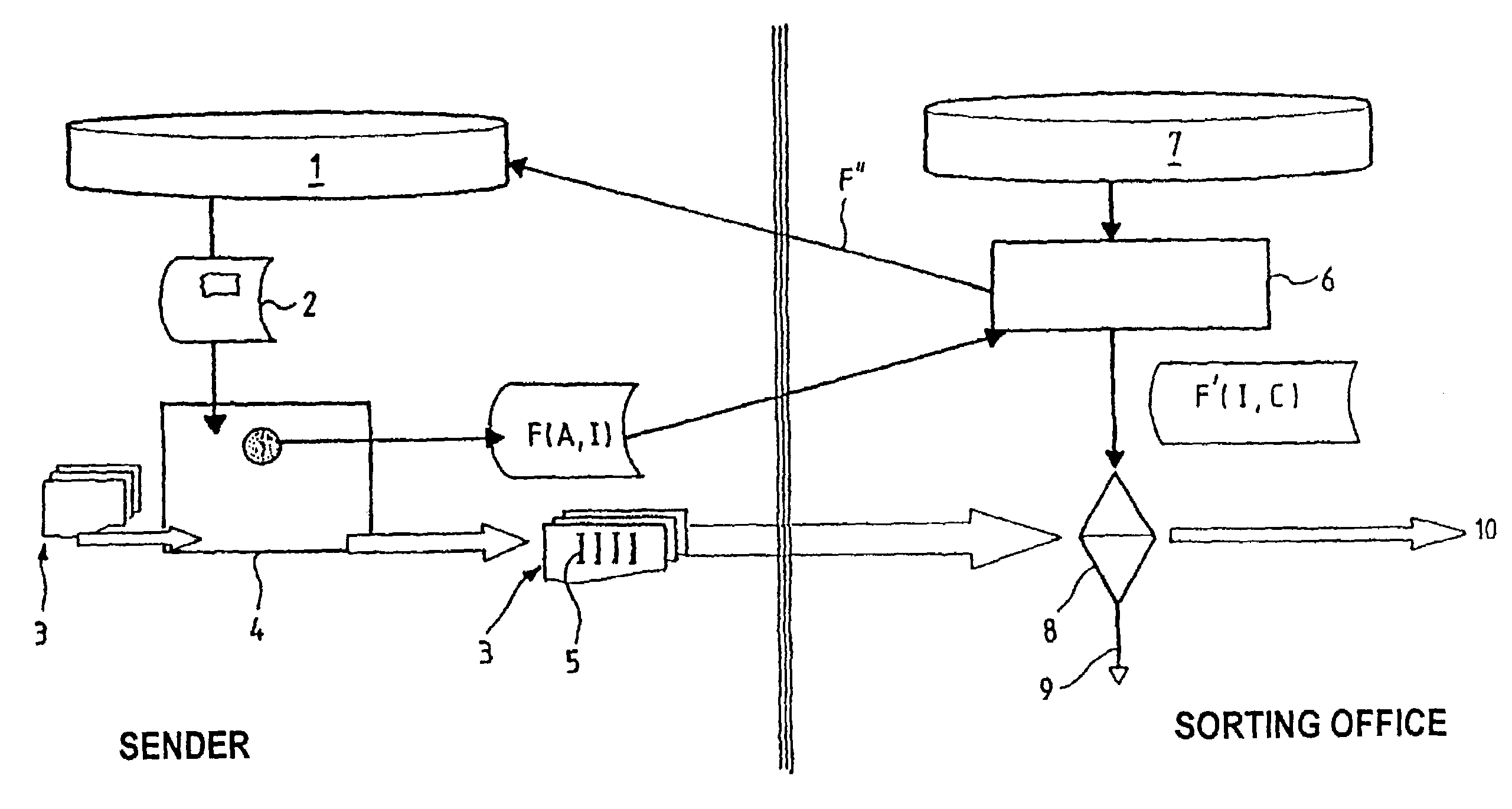 Suppresion of mail addressing errors using extended client codes