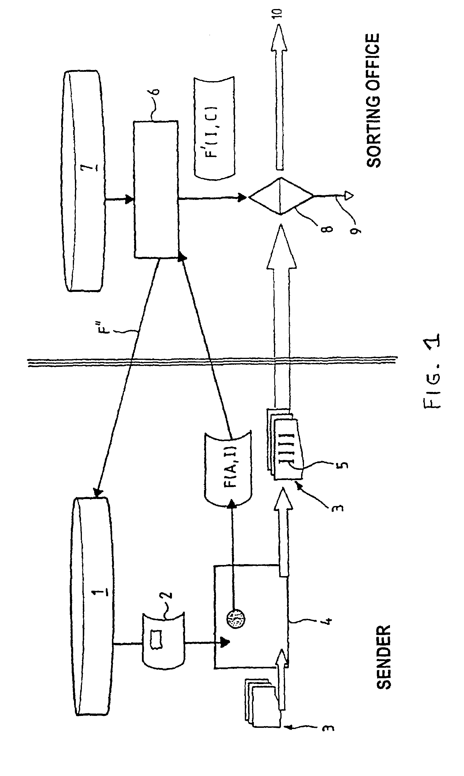 Suppresion of mail addressing errors using extended client codes