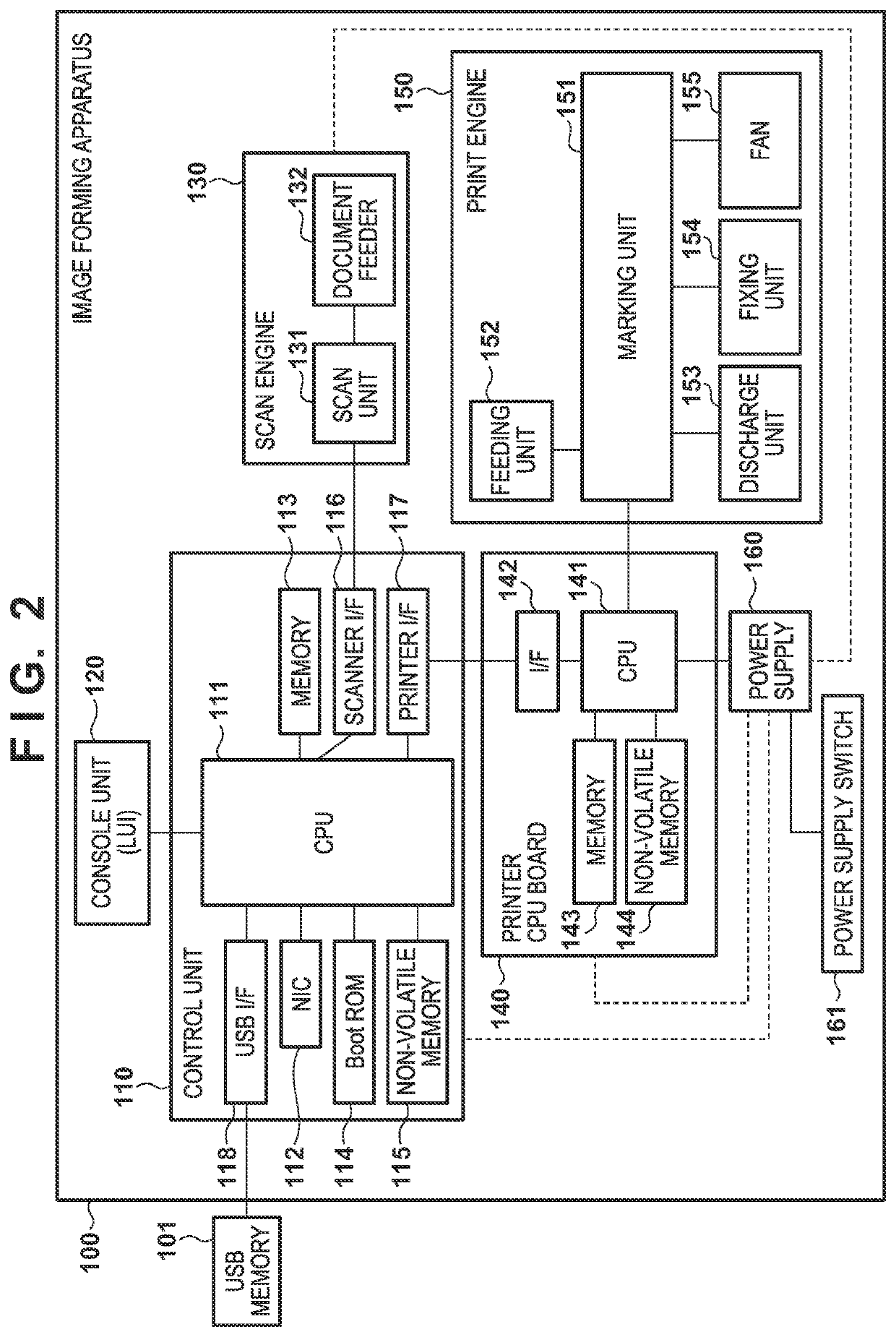 Image forming apparatus, method of controlling the same, and storage medium