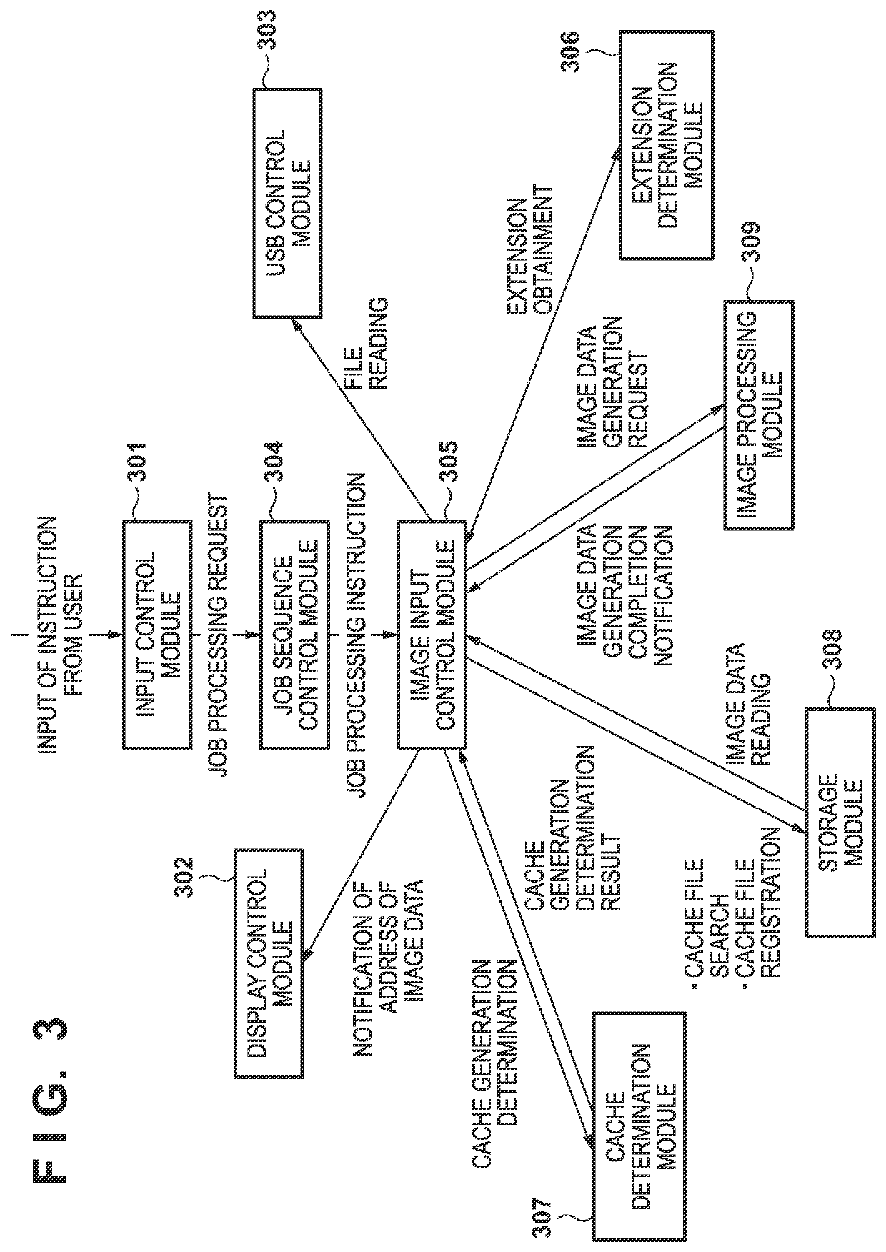 Image forming apparatus, method of controlling the same, and storage medium