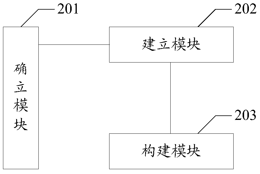 Method and device for constructing semantic association of urban land spatial three-dimensional survey data