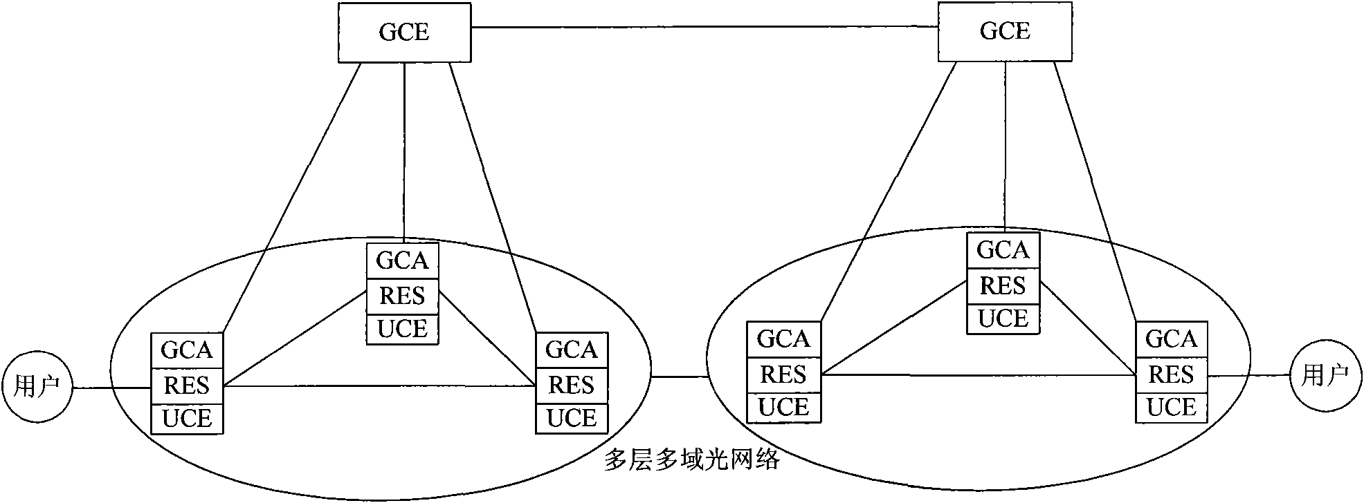 Multi-layer multi-domain optical network-based dual-routing computing unit system