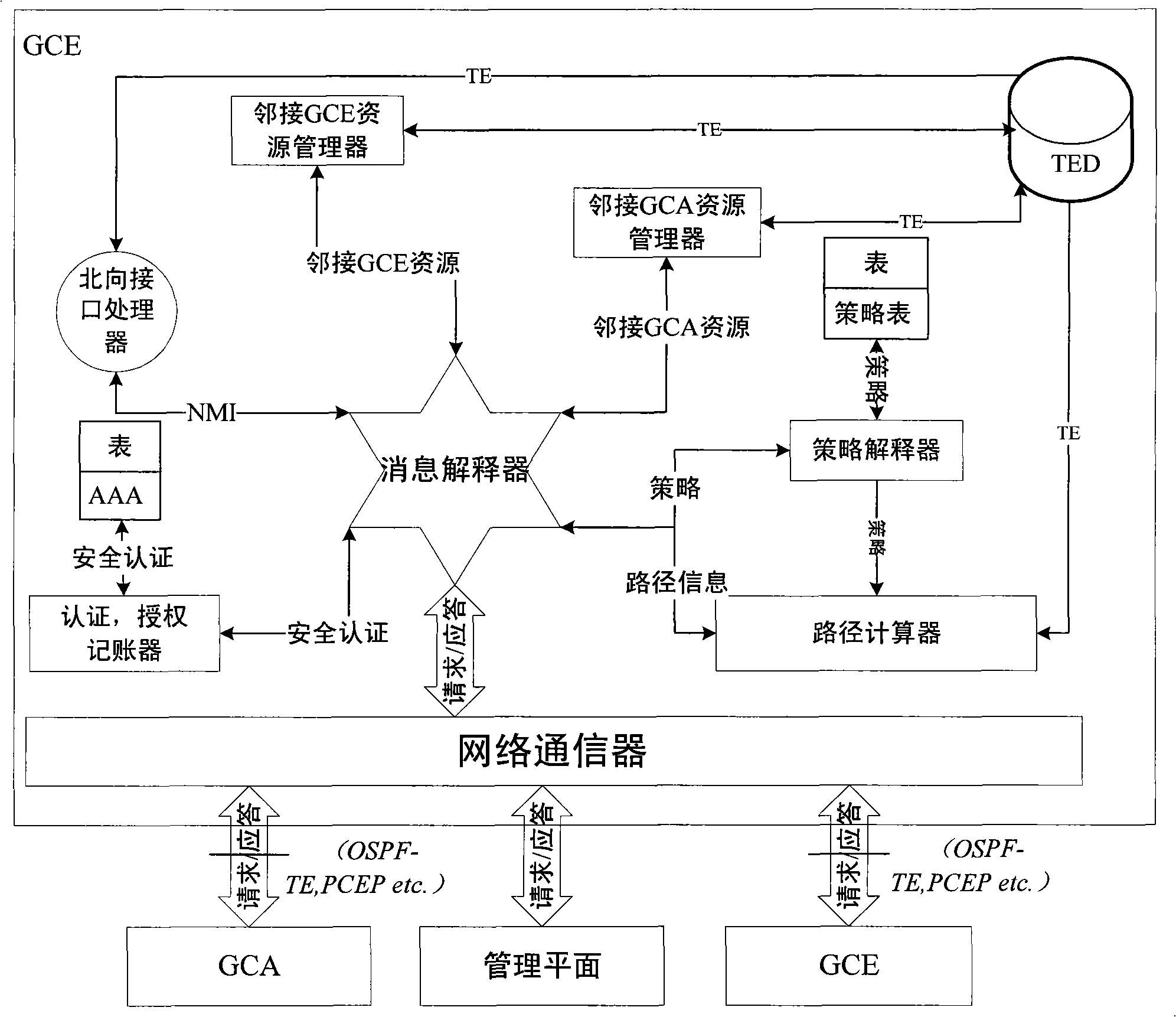 Multi-layer multi-domain optical network-based dual-routing computing unit system