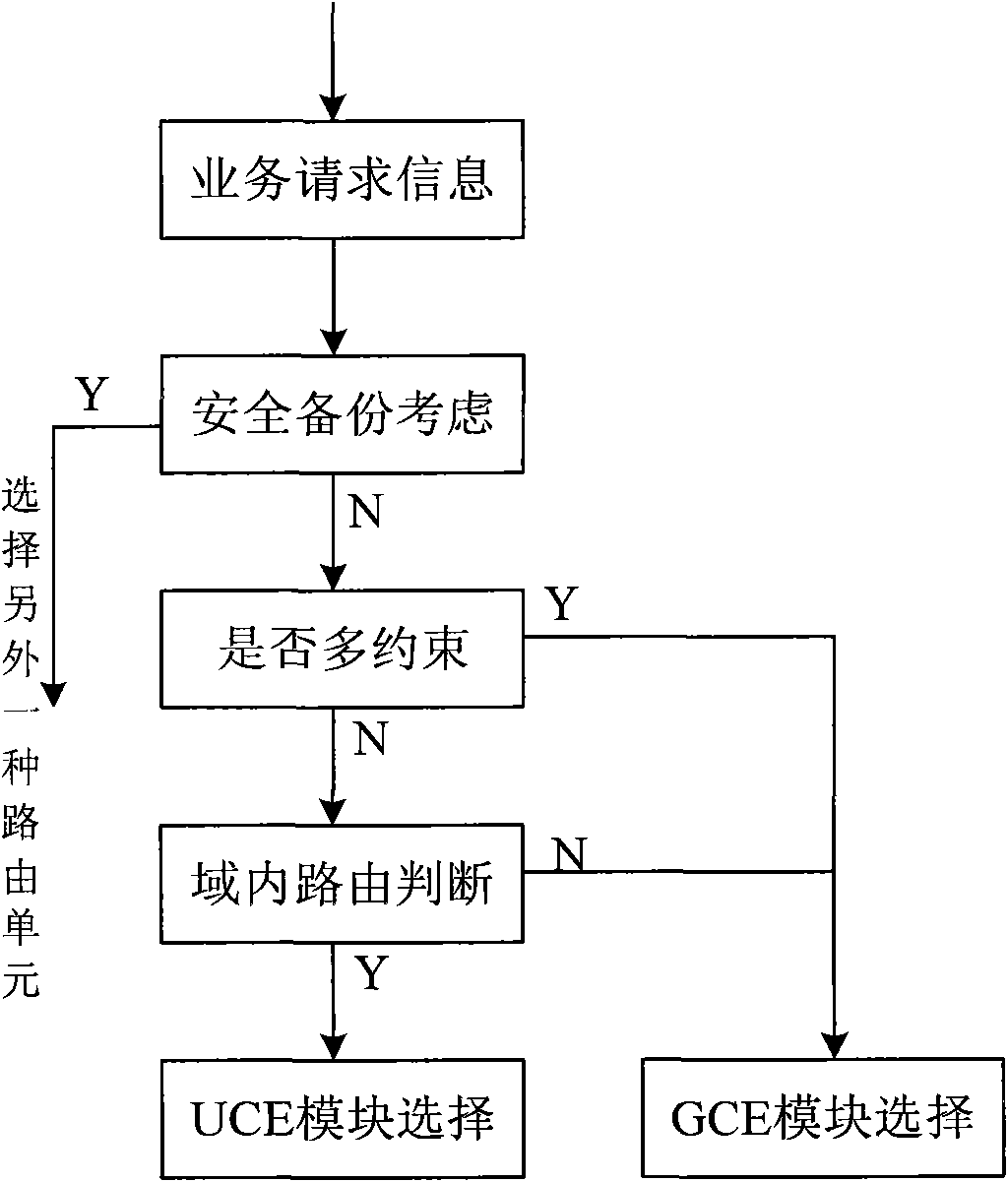 Multi-layer multi-domain optical network-based dual-routing computing unit system