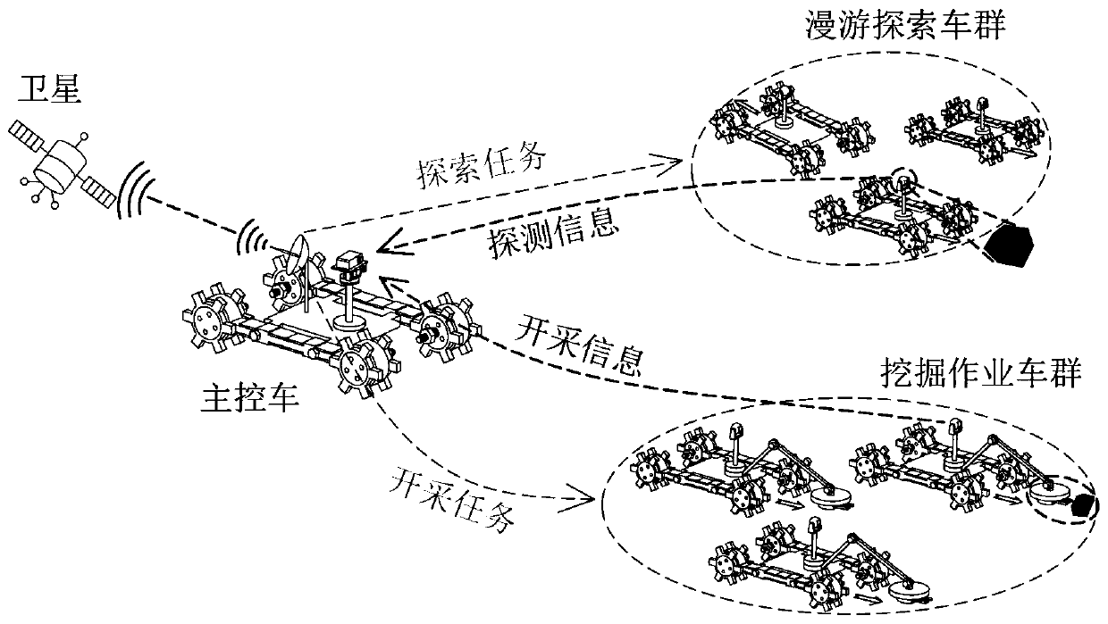 Cluster intelligent control piezoelectric driving moon detection system and method thereof