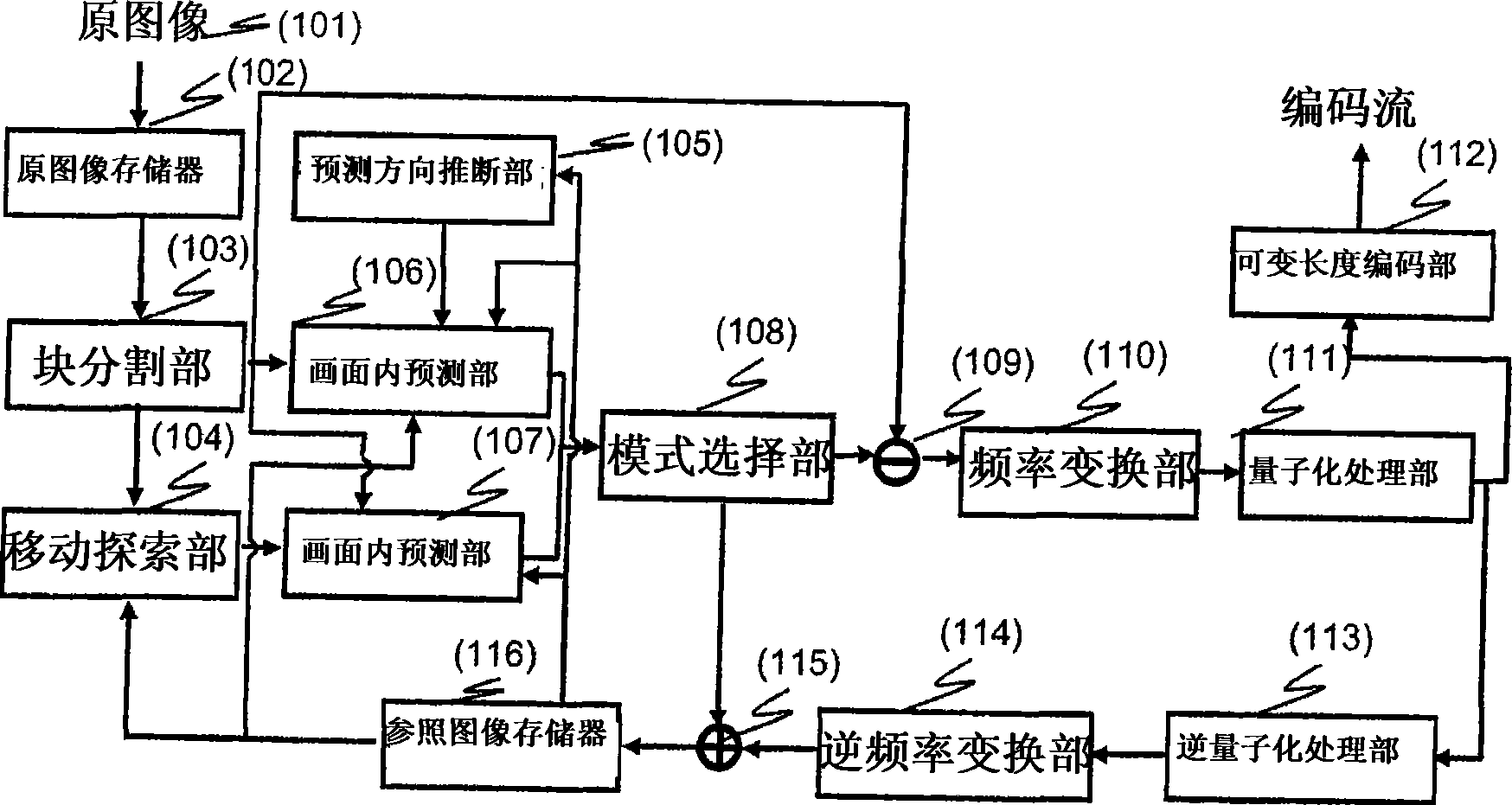 Image encoding device and encoding method, and image decoding device and decoding method