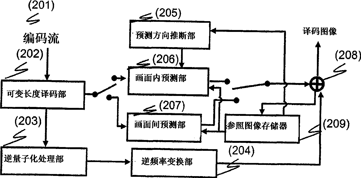 Image encoding device and encoding method, and image decoding device and decoding method