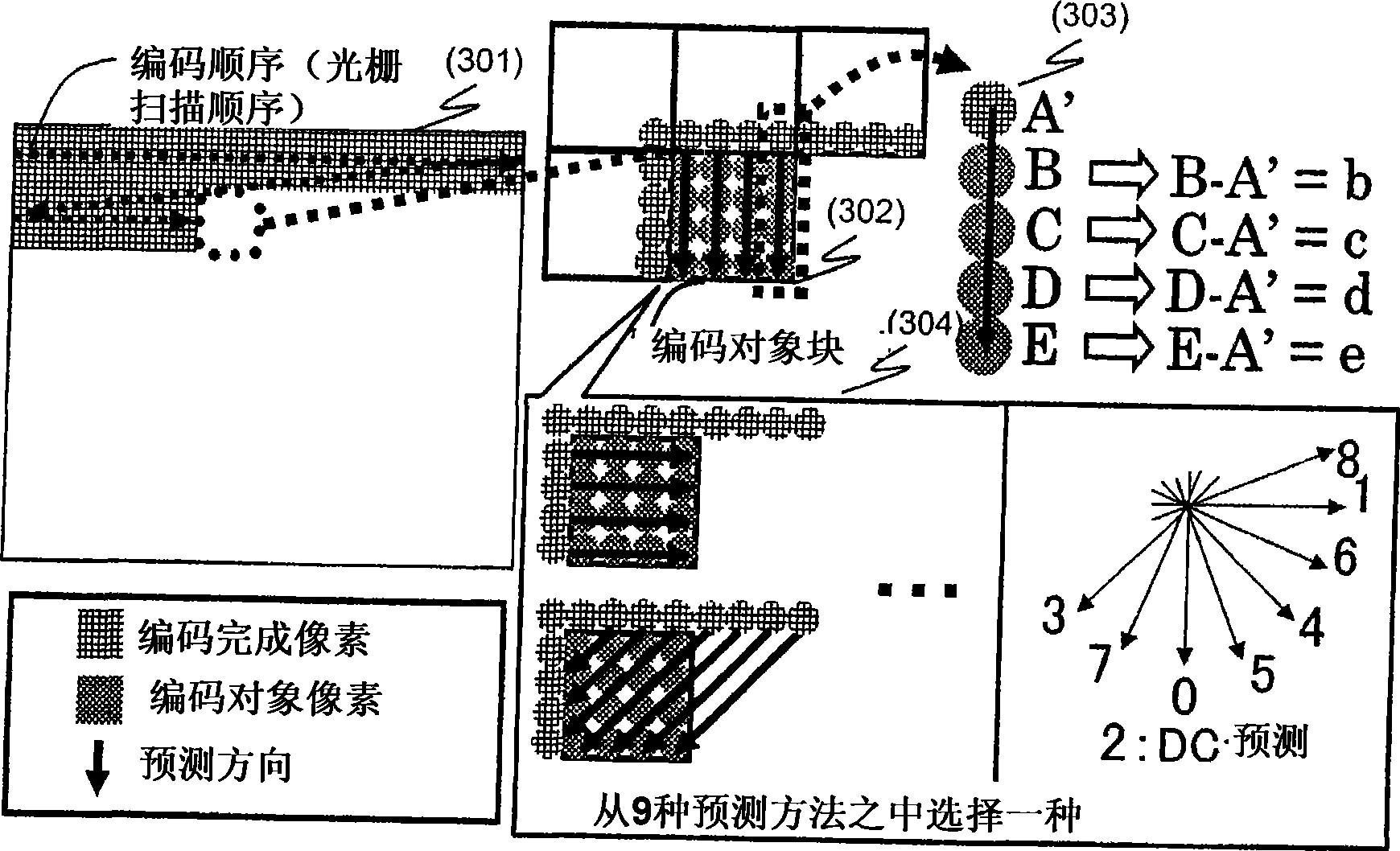 Image encoding device and encoding method, and image decoding device and decoding method