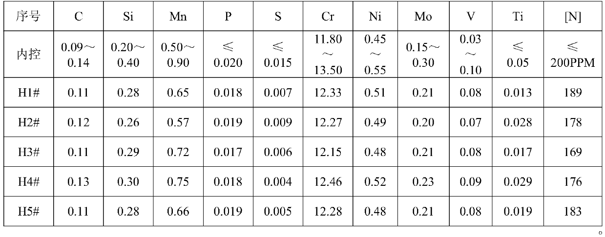 Martensitic stainless steel forge piece material with low-temperature resistance and high strength