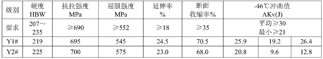 Martensitic stainless steel forge piece material with low-temperature resistance and high strength