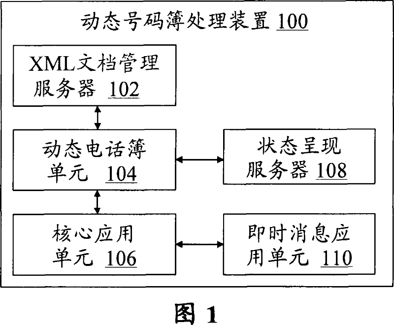 Apparatus and method for processing dynamic number book of mobile terminal