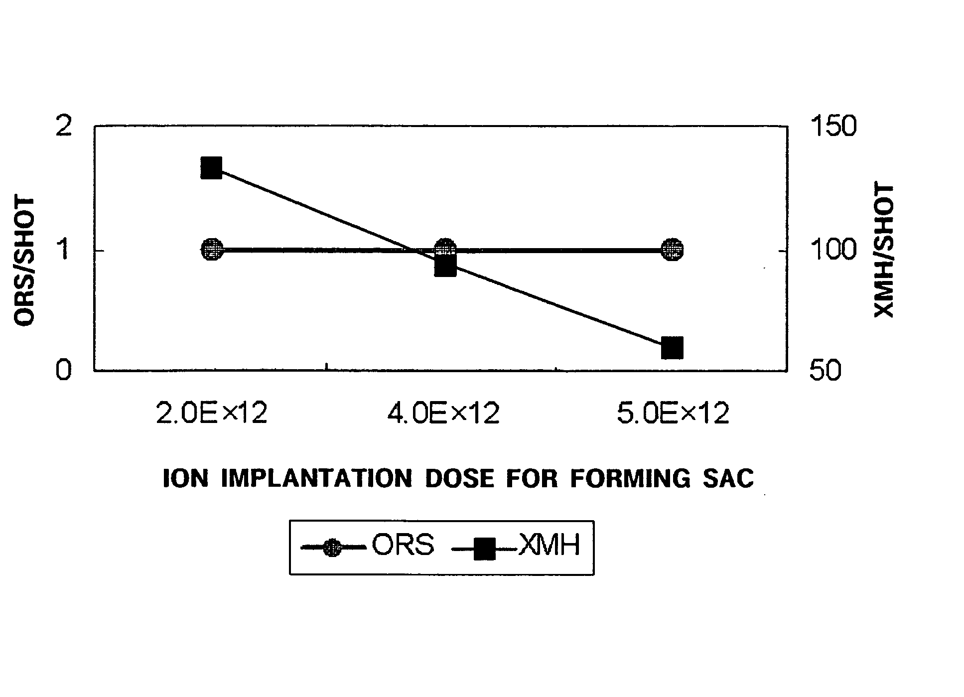 Method of manufacturing electronic device capable of controlling threshold voltage and ion implanter controller and system that perform the method