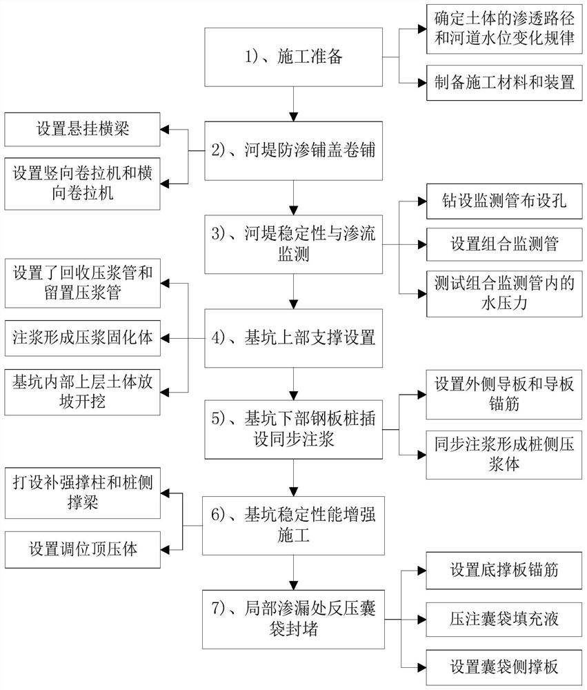 Pile foundation bearing platform river-near deep foundation pit supporting system and construction method