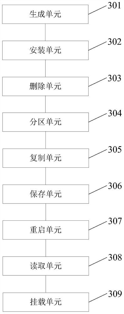 A method and system capable of quickly restoring a virtualization platform