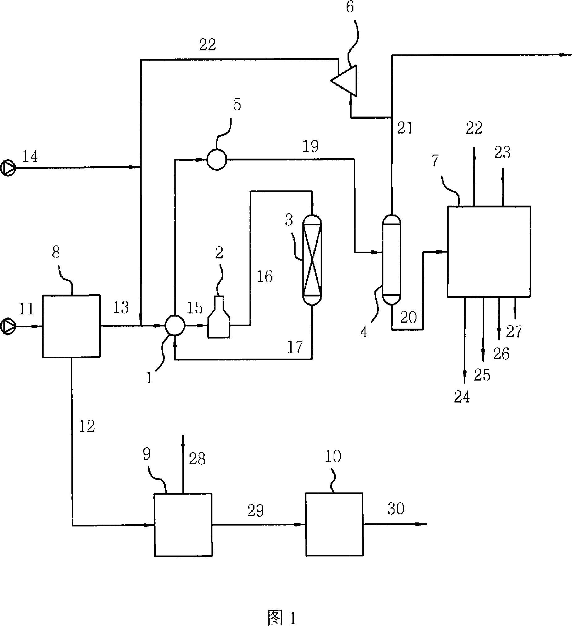 Process for increasing production of benzene from hydrocarbon mixture