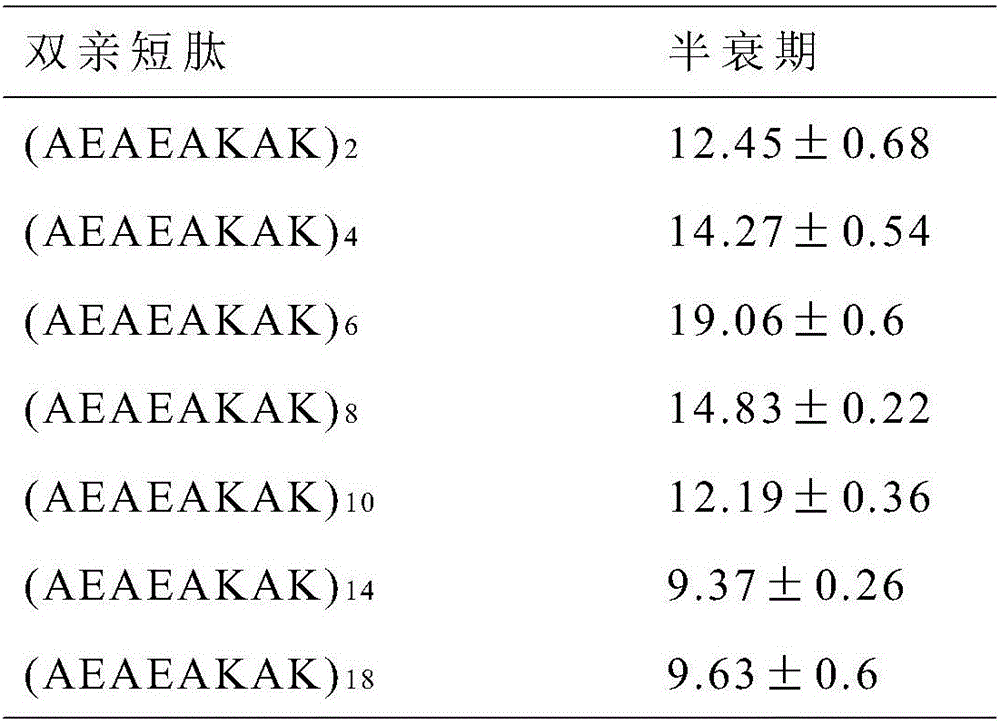 Alkaline pectinase mutant with improved heat stability