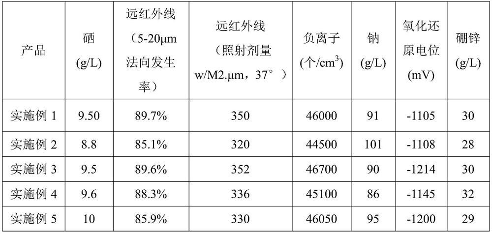 Negative ion negative potential organic selenium nutrient solution and preparation method and application thereof