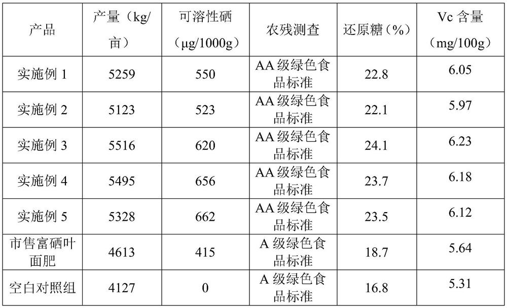 Negative ion negative potential organic selenium nutrient solution and preparation method and application thereof