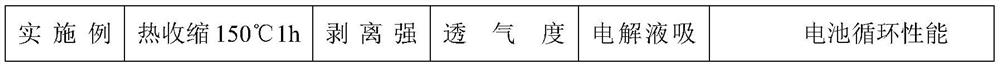 Composite diaphragm slurry, preparation method thereof and battery diaphragm